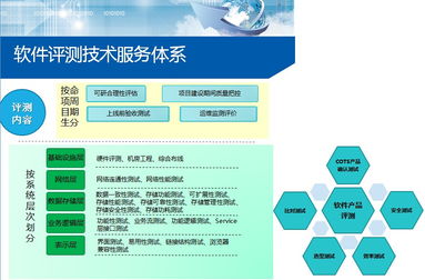 軟件評(píng)測(cè)技術(shù)服務(wù)體系及評(píng)測(cè)流程簡(jiǎn)述